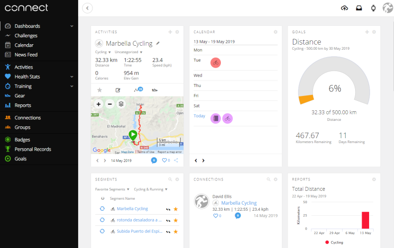 Garmin Connect dashboard with 6 cycling metrics